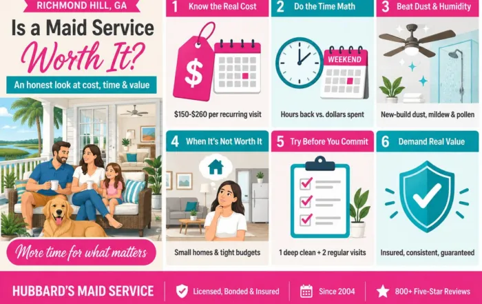 Infographic: Is a maid service worth it in Richmond Hill, GA? Six tiles covering cost, time math, humidity, when it's not worth it, a trial plan and real value